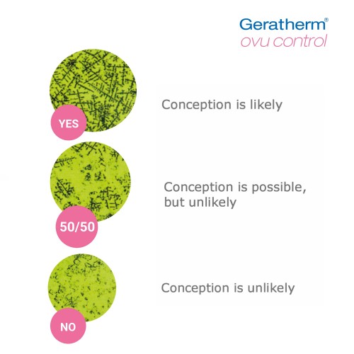 Geratherm Ovu Control (D)
